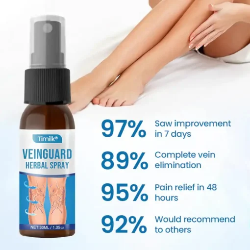 Timilk® VeinGuard Herbal Spray
